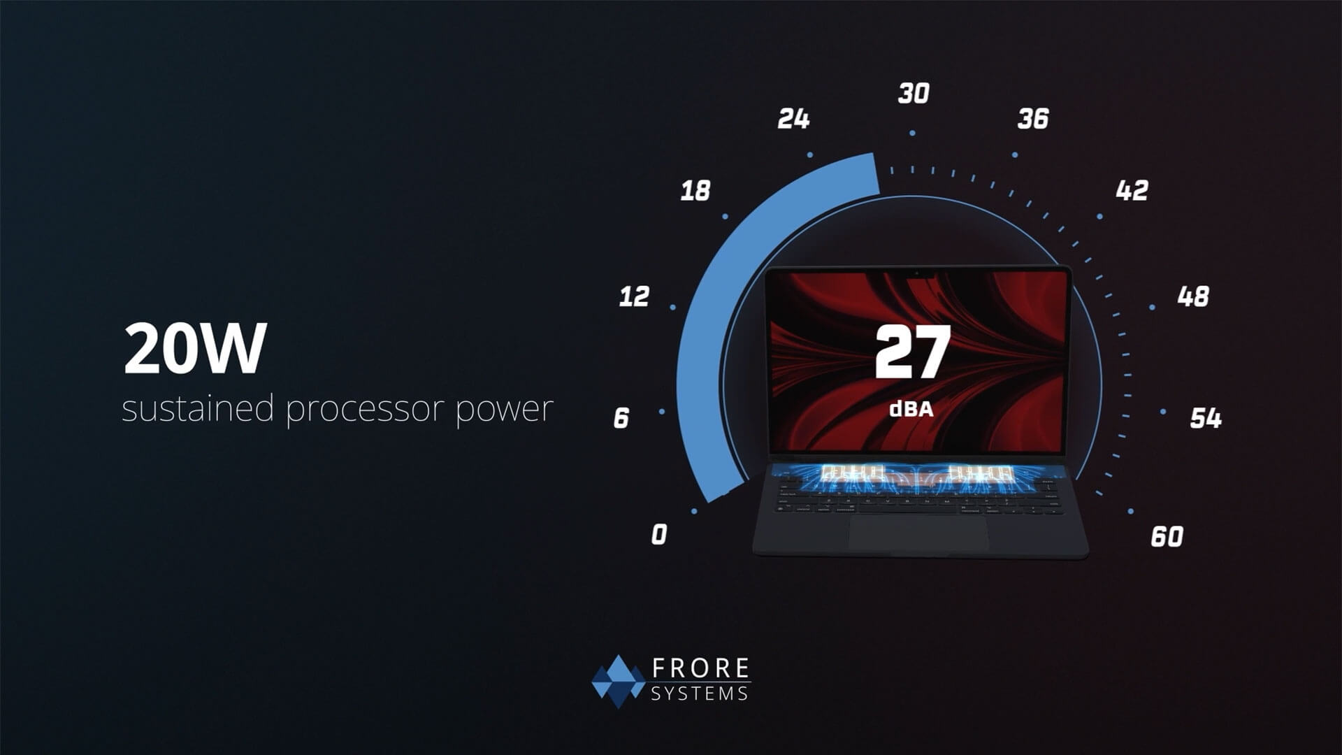 Using four AirJet Minis silently enables 20 Watts of sustained processor power. 