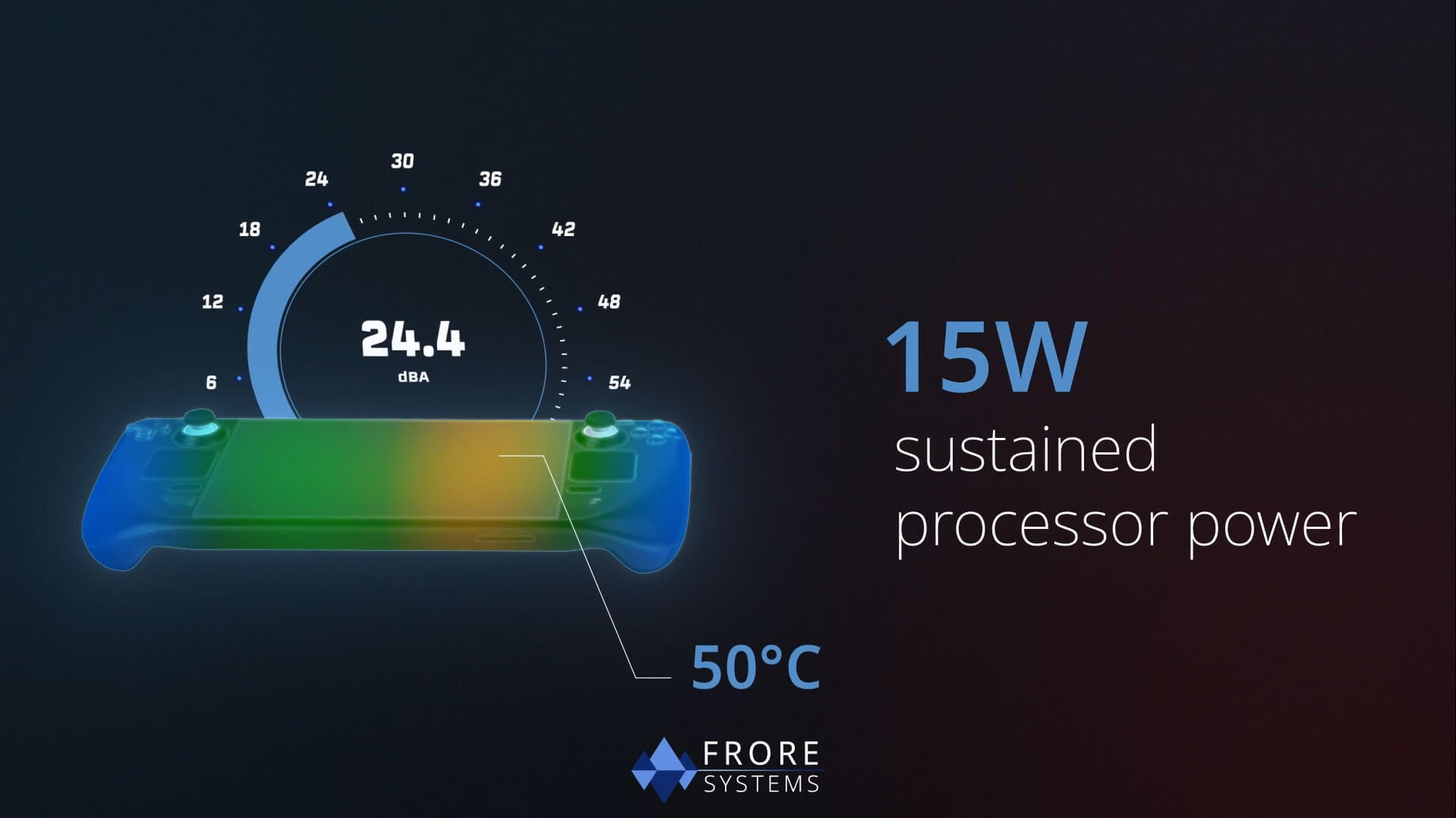 Replacing the fan in the gaming device with two AirJet Minis makes it silent and decreases the skin temperature by 10°C. 
