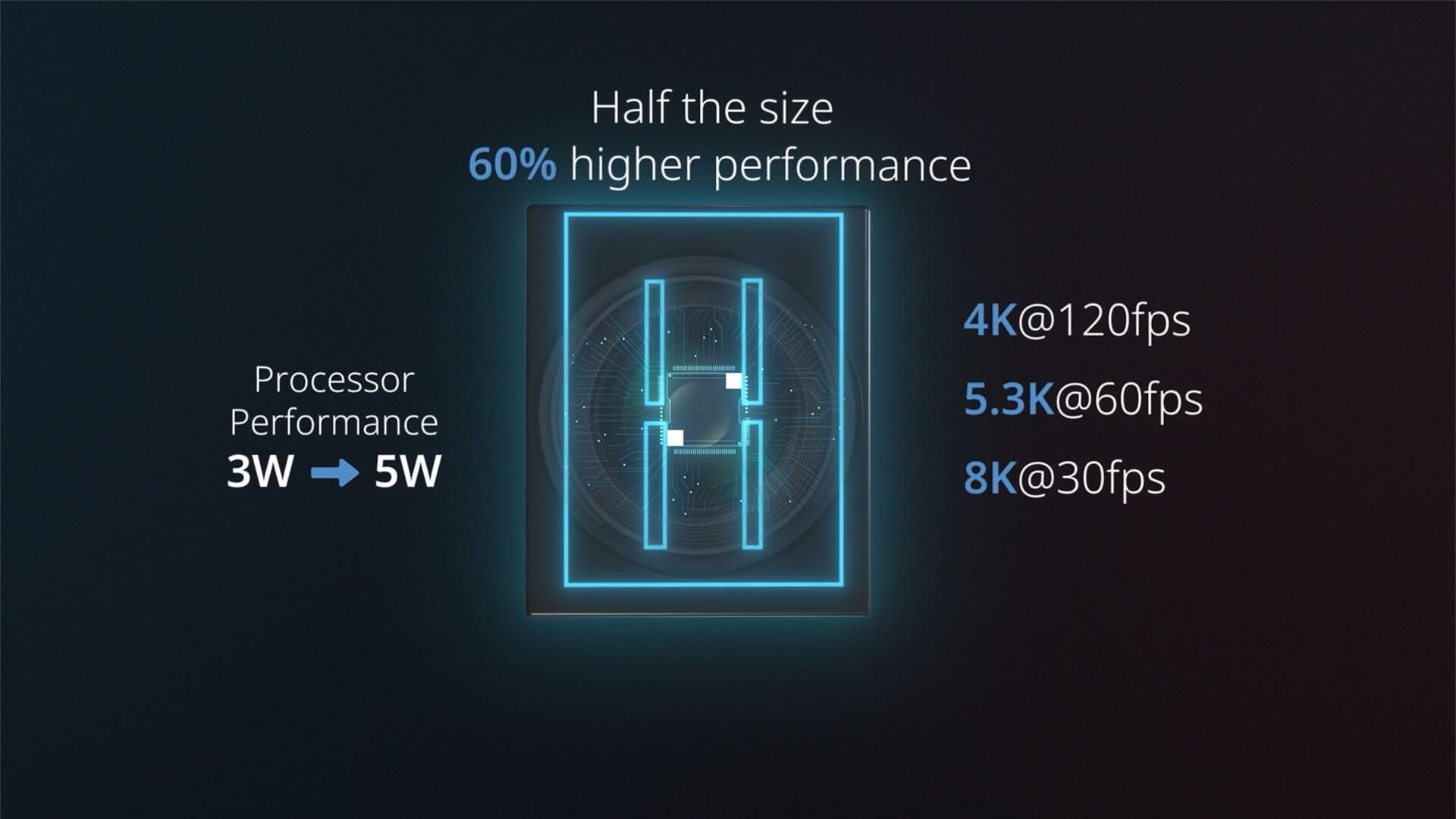 In just half the size, one AirJet Mini increases performance by 60%. 