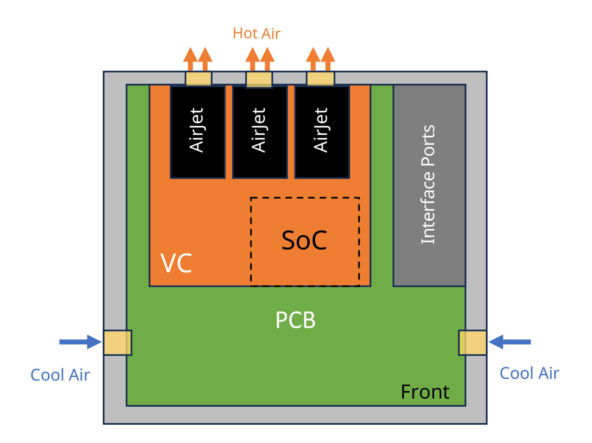 Top view of the Mini-PC, showing the placement of the AirJet relative to the other components.