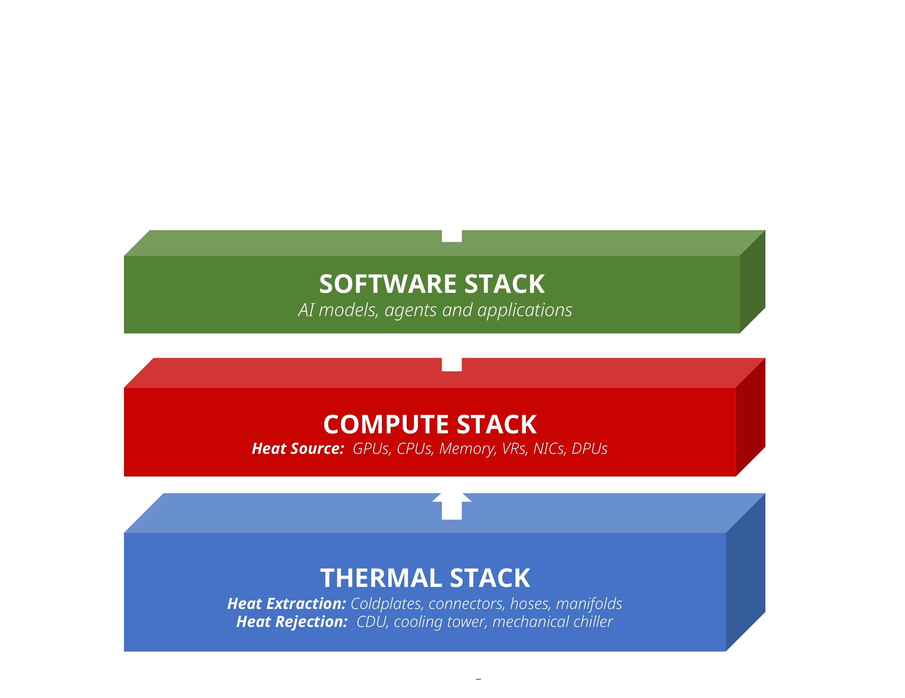 The Thermal Stack: The Hidden Layer Powering AI Data Center Performance