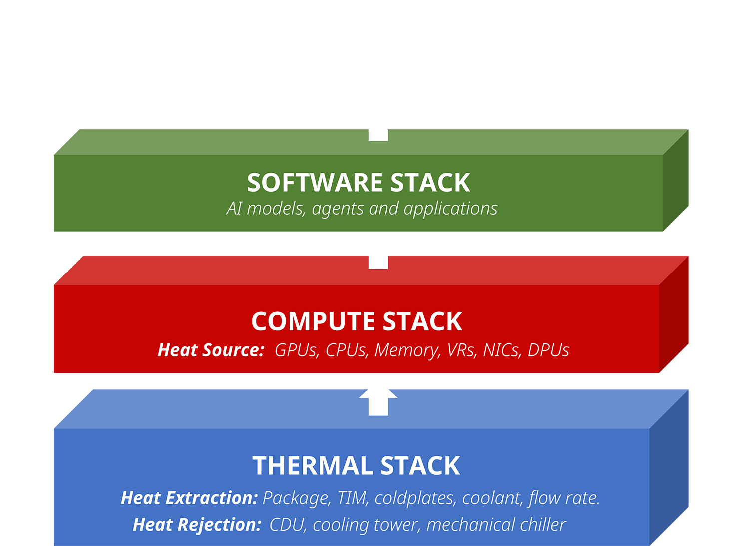 The Thermal Stack: The Hidden Layer Powering AI Data Center Performance